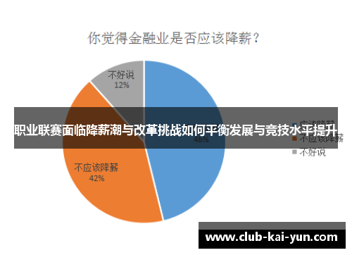 职业联赛面临降薪潮与改革挑战如何平衡发展与竞技水平提升 职业联赛面临降薪潮与改革挑战如何平衡发展与竞技水平提升