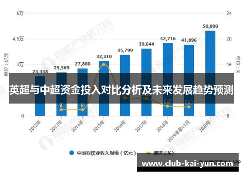 英超与中超资金投入对比分析及未来发展趋势预测
