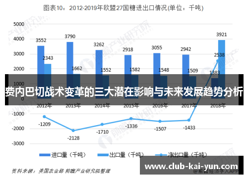 费内巴切战术变革的三大潜在影响与未来发展趋势分析 费内巴切战术变革的三大潜在影响与未来发展趋势分析