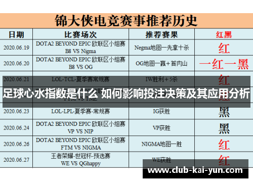 足球心水指数是什么 如何影响投注决策及其应用分析