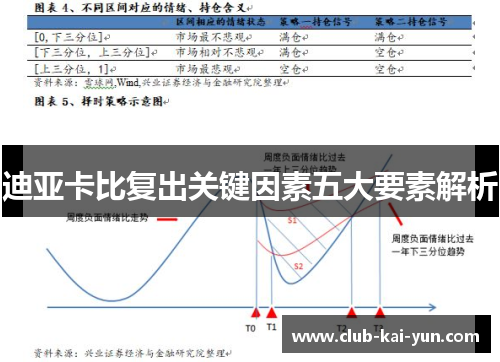 迪亚卡比复出关键因素五大要素解析