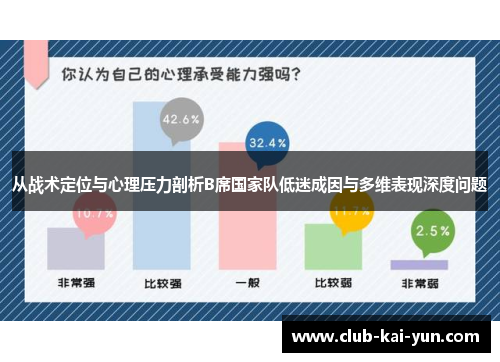 从战术定位与心理压力剖析B席国家队低迷成因与多维表现深度问题 从战术定位与心理压力剖析B席国家队低迷成因与多维表现深度问题