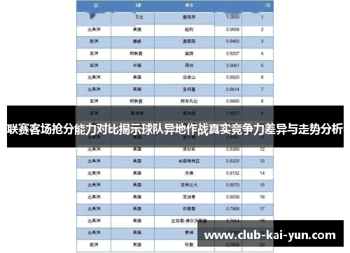 联赛客场抢分能力对比揭示球队异地作战真实竞争力差异与走势分析