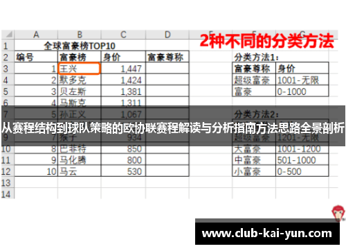 从赛程结构到球队策略的欧协联赛程解读与分析指南方法思路全景剖析 从赛程结构到球队策略的欧协联赛程解读与分析指南方法思路全景剖析