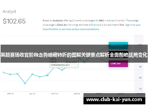 英超赛场收官阶段走势暗藏转折的图解关键要点解析全面前瞻战局变化 英超赛场收官阶段走势暗藏转折的图解关键要点解析全面前瞻战局变化